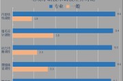 闭路电视安装流程（从规划到调试）