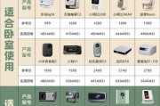 2.5米投影仪使用效果如何？是否值得购买？