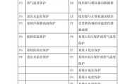 解析电壁挂炉显示故障代码的原因与解决方法（探秘电壁挂炉故障代码的奥秘）