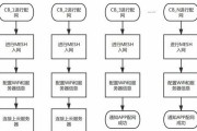 智能点击网关设置方法是什么？如何配置？