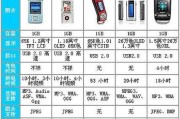 日立中央空调P17故障分析与解决方法（探索P17故障的根源）