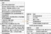 海信空调EA故障解决指南（海信空调EA故障原因）