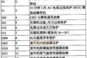 海尔壁挂炉显示F02故障的原因和解决方法（了解海尔壁挂炉F02故障的原因）