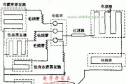 解决冰箱毛细管堵塞的有效方法（探索冰箱毛细管阻塞原因及应对策略）