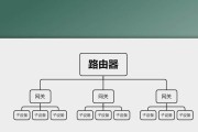 断网时中枢网关如何执行命令？如何快速恢复网络连接？