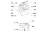 海信洗衣机显示F06故障的解决方法（如何快速检查和处理海信洗衣机F06故障）