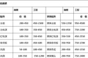 东莞燃气灶修理价格单解析（探究东莞地区燃气灶修理费用及服务细节）