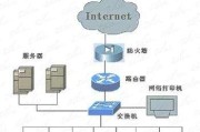 平板如何连接电脑服务器？连接过程中遇到问题如何解决？