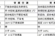 夏普空调制热P9故障解析与有效维修方法（探究夏普空调制热P9故障的原因及解决方案）
