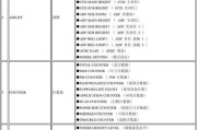国产新复印机故障代码解析（排查故障代码解决复印机问题）