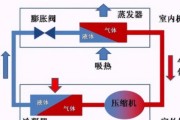 解析空调外机出水的原因及应对措施（探究空调外机出水的成因）