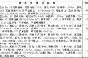 中山打印机维修价格指南（了解中山打印机维修所需费用及服务质量）