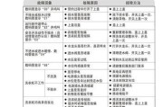 美菱洗衣机不进水原因及处理方法（解决洗衣机不进水问题的有效措施）