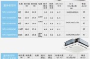 中央空调返工隔音处理的关键技术（提升舒适度与减少噪音污染的创新方法）