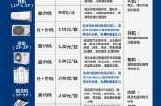 临海综合油烟机清洗的价钱因素（探究临海综合油烟机清洗费用和服务的关系）