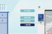 RFID智能饮水机（打破传统）