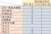 海尔和美的热水器哪个好（比较海尔和美的热水器的优缺点）
