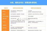 中央空调耗电原因及节能措施（探究中央空调的耗电原因与如何节能）