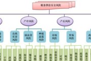 公司管控平板电脑上网策略是什么？