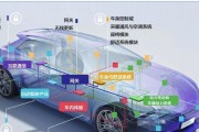 小车网关模块位置在哪里？如何检查？