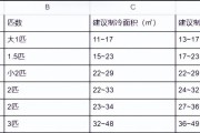中央空调风速闪动的原因及解决方法（探究中央空调风速闪动的原因）
