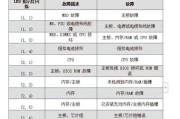 电脑显示器出现很多蓝线是什么问题？如何修复？