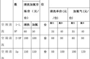 杭州一站式油烟机清洗（专业团队提供高效清洁）