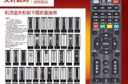 揭阳免费领移动机顶盒在哪里领？领取条件是什么？