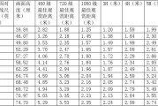 电视尺寸对照表65寸是多少？如何选择合适的电视尺寸？