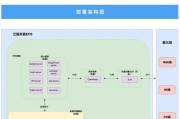 自装服务器配置方案应如何编写？编写时需考虑哪些因素？