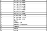 以上海原装中央空调维修价格及服务质量调查（揭秘上海原装中央空调维修市场）