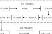 复印机胶辊加工方法是什么？如何解决常见问题？