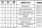 001空调代码.txt是什么意思？如何正确输入和使用？