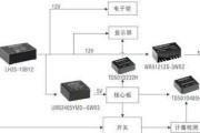 充电器接口堵塞解决方法是什么？