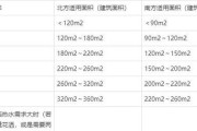 贝斯特壁挂炉压力不足的原因及解决方法（压力不足引起的问题及应对措施）