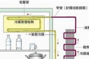 解决卡萨帝冰箱不制冷故障的方法（常见原因及相应解决方案）