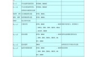 希尔伯壁挂炉故障分析与解决方案（如何应对常见的希尔伯壁挂炉故障）
