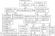 冰柜不制冷怎么办？快速解决冷冻问题的方法是什么？
