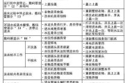 解决小型洗衣机按钮失灵问题的方法