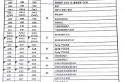 解决夏普904复印机清除代码问题的方法（简便高效的操作流程帮您轻松应对清除代码困扰）