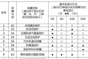 迅达燃气热水器E1故障及解决方法（探索迅达热水器E1故障的原因和解决方案）
