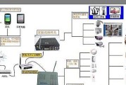 安防监控声音小的原因是什么？