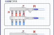 热水器分管关闭阀门的步骤是什么？