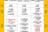 荣耀手机安装x18手机卡的步骤是什么？