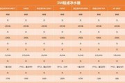 解密净水器（了解净水器的疑问）