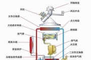 大金空调F3故障原因分析及处理方法（探究大金空调F3故障的成因与解决方案）