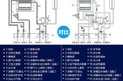 壁挂炉电路故障的排查与修复方法（解决壁挂炉电路故障的实用技巧）