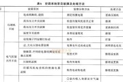新科变频空调故障代码E4含义及常见维修方法（解读新科变频空调E4故障代码）