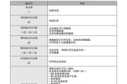 钢城区通用打印机销售方法（提高销售额的关键策略）