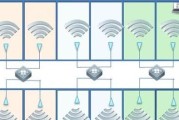 路由器加天线能增强信号吗？具体作用是什么？